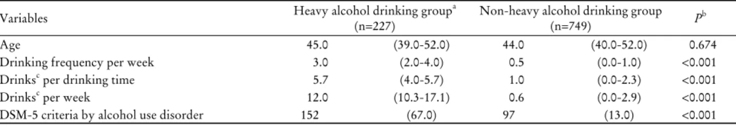 Table 1. Characteristics of subjects
