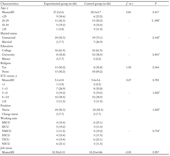 Table 2. Homogeneity test for general characteristics between experimental and control group (n=52)
