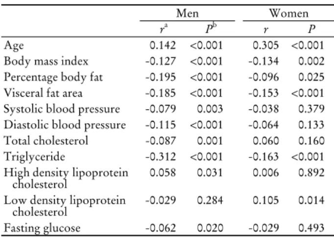 Figure 1. Differential serum 25-hydroxyvitamin D (25[OH]D)  concentrations in subjects with or without obesity