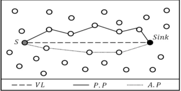Fig. 1. Multipath Construction from a Source to a Sink