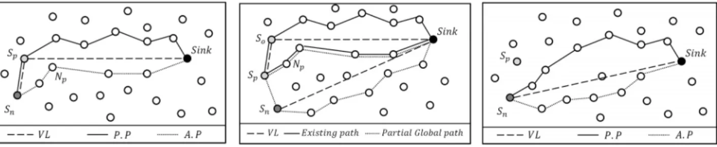 Fig. 2. Local Reconstruction Fig. 3. Partial Global Reconstruction Fig. 4. Full Global Reconstruction         ·   ε  ·  ·     ·                  (5)         ·   ε  ·  ·     ·                  