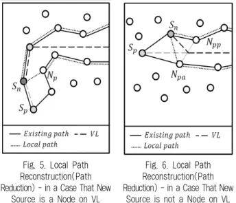 Fig. 5. Local Path  Reconstruction(Path  Reduction) - in a Case That New 