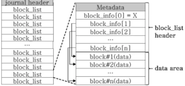 Fig. 2. Structure of an Extent Attribute