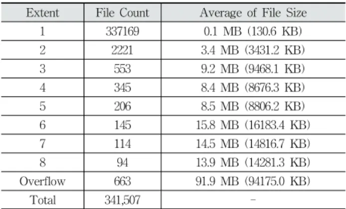 Table 5. Specifications of the System Used in the Experiment