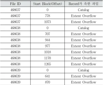 Table 9. Overflow Files Recovered Using the Enpack  Created by Kzamiya