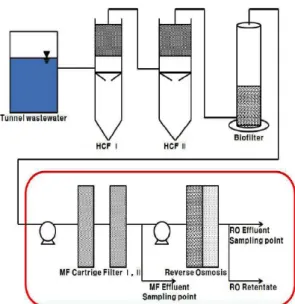 Fig. 2. Schematic diagram of a membrane system.