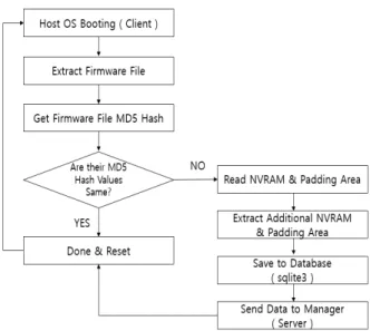 Fig. 19. Tool for Detection of Abnormal ActivityFig. 18. Detection Method of Abnormal Activity