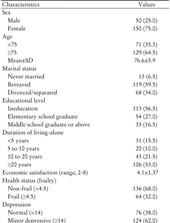 Table 1. Distribution of demographic characteristics of study  population