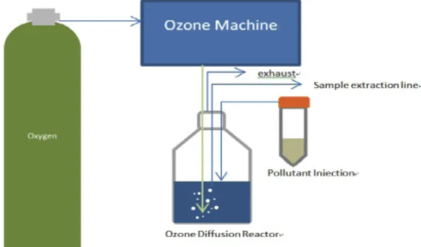 Fig. 1. Ozone disinfection system