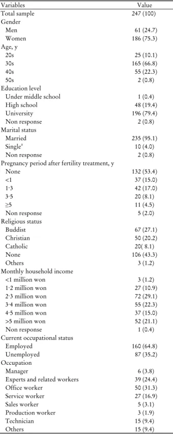 Table 1. General characteristics of the participants in this study 관한 설문 내용의 개발에 있어서는 선행 연구에서 진행한 비배우자 인공수정에 대한 인식 설문조사 항목을 참고하였 으며,  각 설문 문항들은 난임 전문가에게 자문을 구하여 본 연구 저자들이 직접 개발한 구조화된 설문지로,  개발 후 전문가의 검토과정을 거쳤다.13,14)  설문 내용은 총 네 부분으로, 1) 응답자의 일반적 특성, 2) 저출