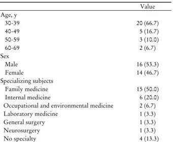 Table 2. Mean Likert scores for difficulty to explain the  results of GHE and difficulty of counseling LTPHE