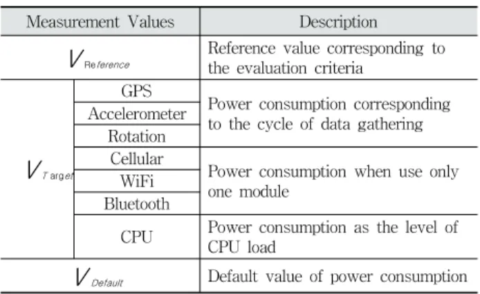 Table 5. Reference Value of Brightness
