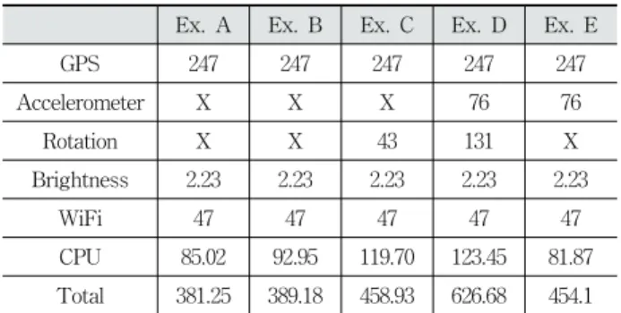 Table 9. Evaluation for “Video Player” Applications