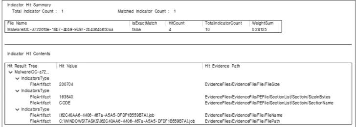 Fig. 4. The Indicator Matching Result (Second Evidence)