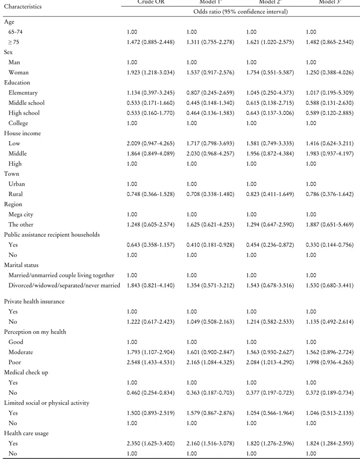 Table 3. Characteristics associated with influenza vaccination in adults aged ≥ 65 years