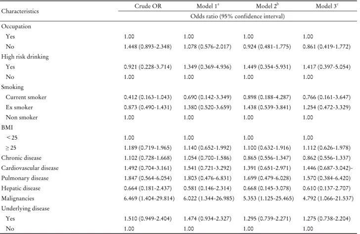 Table 3. Continued