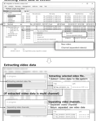 Fig. 15. Extracting Video Data from Image