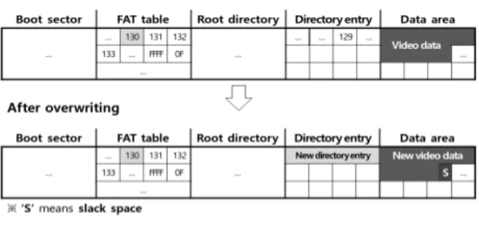 Table 2. Functional Specification for Integrated Blackbox Analysis Tool Fig. 9. Before and After Overwriting