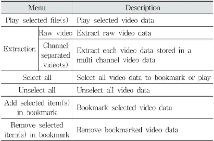Table 5. Experimental Environment 