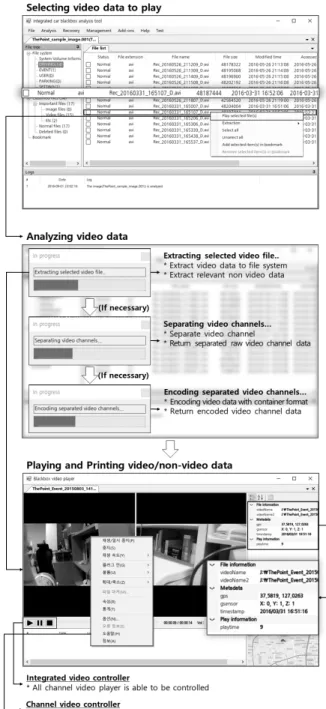 Table 7. Video to Play Information 