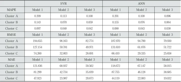 Table 4. Data Models