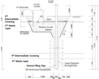 Fig. 6. Side elevation of injection well for bioreactor landfill