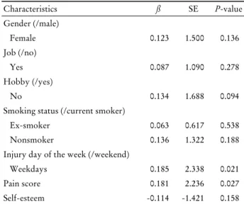 Table 6. Correlation between pain, satisfaction, self esteem  and PTS PTS Pain 0.225 (0.006) Functional satisfaction -0.001 (0.988) Shape satisfaction -0.129 (0.115) Self esteem -0.165 (0.043)