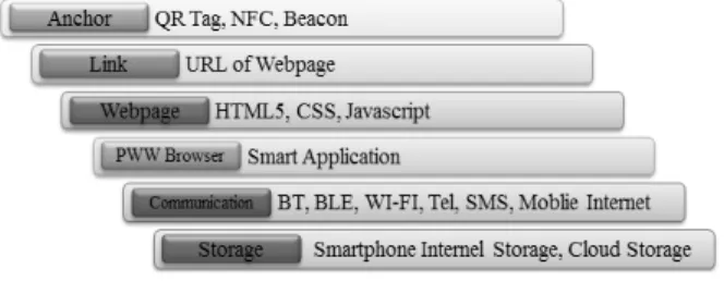 Fig. 2. Structure of Person Media System 