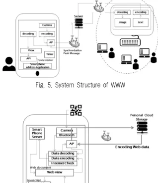 Fig. 6. System Structure of PWW