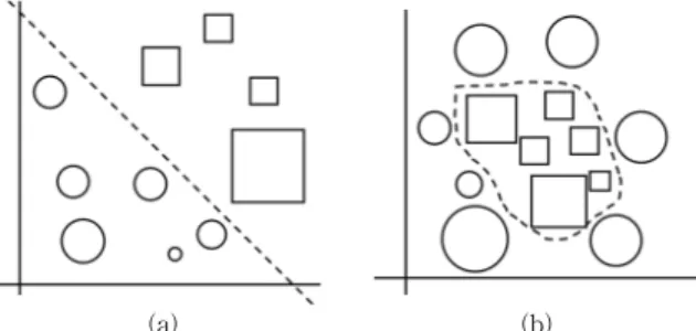 Fig. 4. Data Consisting of Circles and Squares