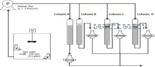 Fig. 1 Schematic of BSfilter 