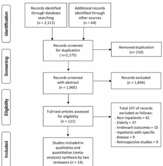Figure 2. Quality assessment results of the selected studies by QUADAS-2.