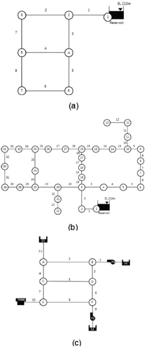 Fig. 2.  Water distribution map : (a) 2-Looped network, (b) Hanoi  water  distribution  network,  (c)  Ostfeld’s  Example   net-work