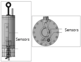 Fig. 5. Gateway Design