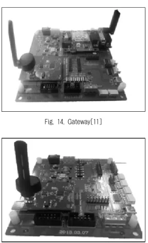 Fig. 15. Sensor Node[11]
