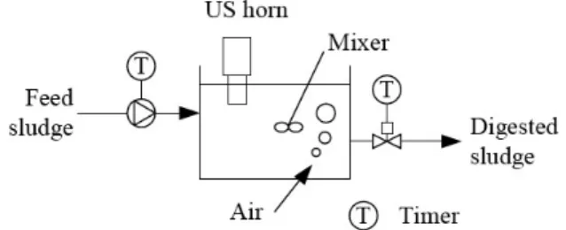 Fig. 3. USSBR operation mode