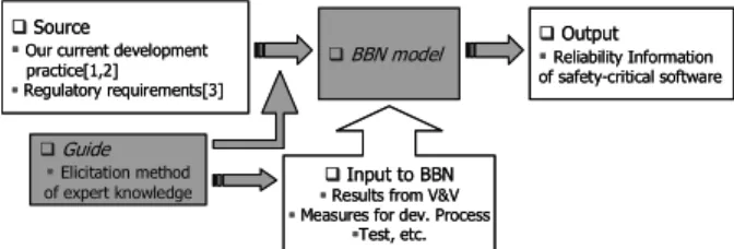 Fig. 2. In/Out information for BBN model