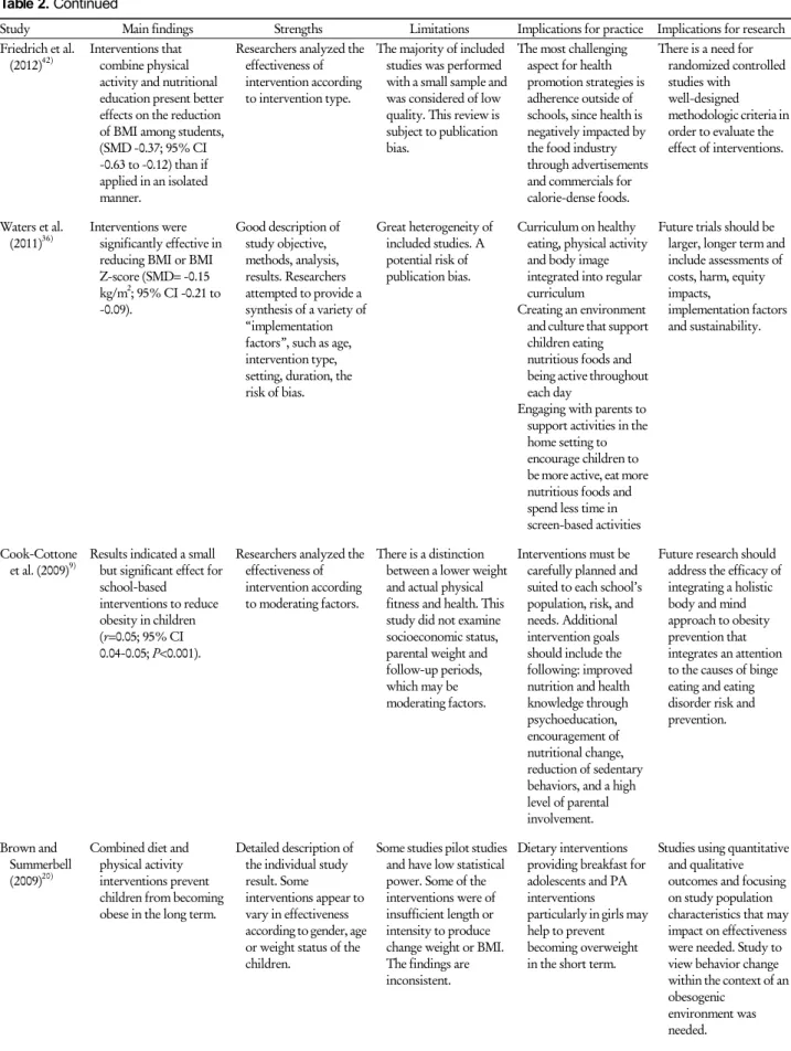 Table 2. Continued