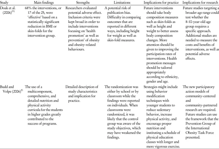 Table 2. Continued