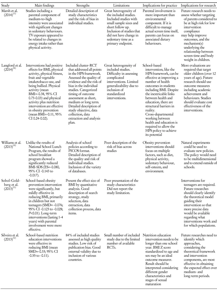 Table 2. Continued