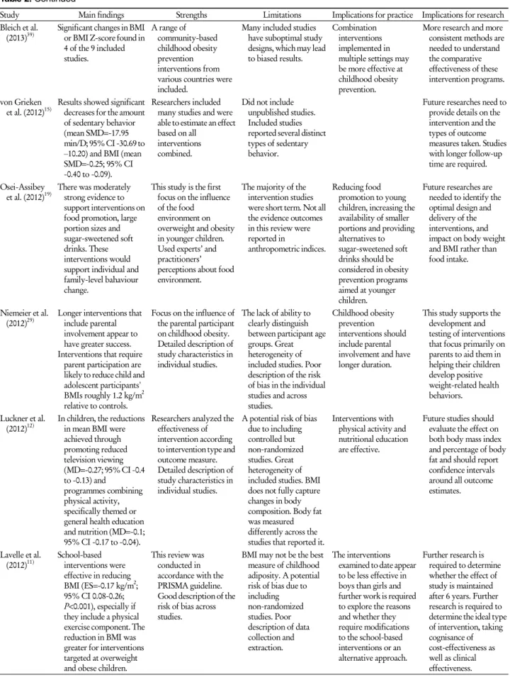 Table 2. Continued