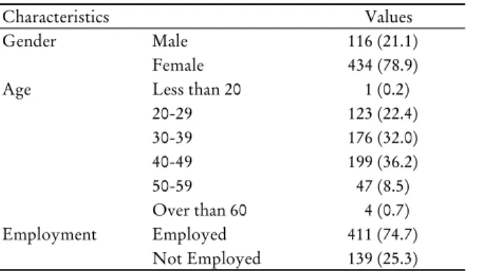 Figure 2. Confirmatory Factor Analysis results of measure- measure-ment model in dependent personality model.