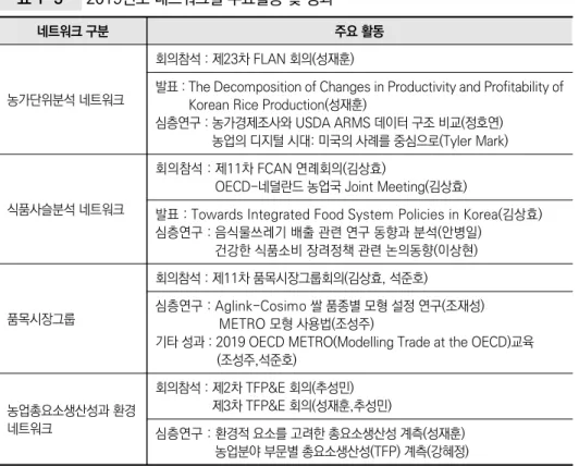 표 1-5  2019연도 네트워크별 주요활동 및 성과