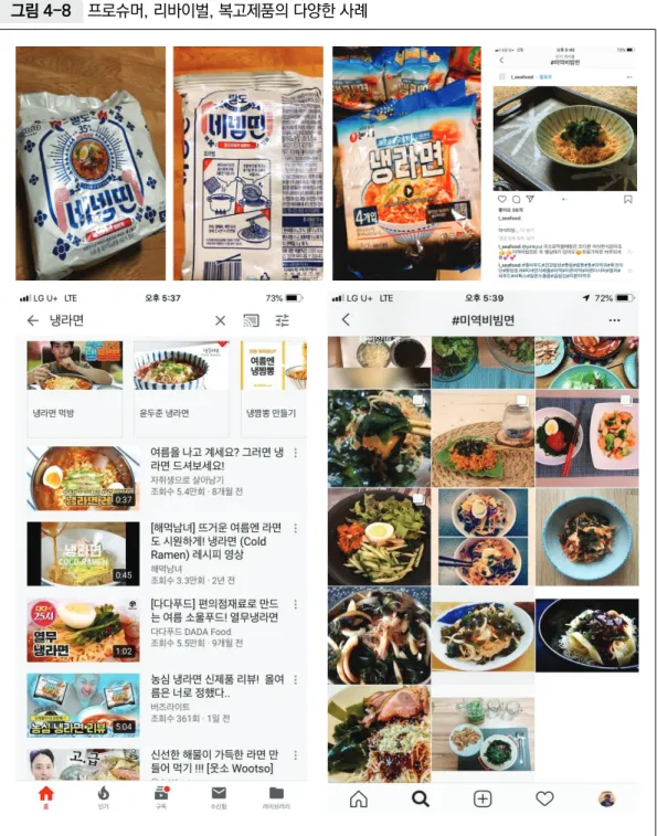 그림 4-8  프로슈머, 리바이벌, 복고제품의 다양한 사례
