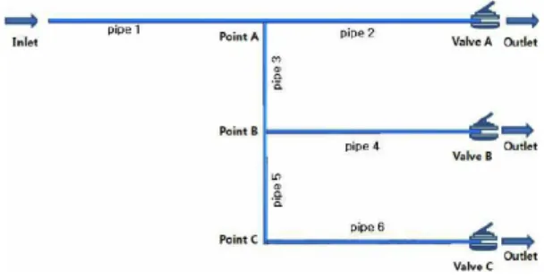 Table 1. Dimension specification of pipe system