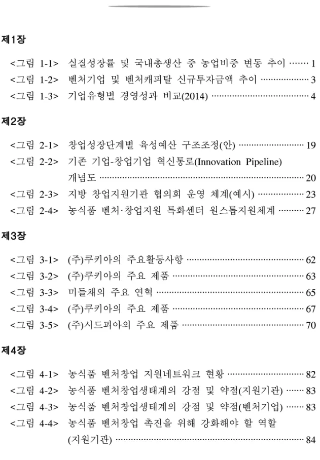 그림 차례 제1장 <그림 1-1> 실질성장률 및 국내총생산 중 농업비중 변동 추이 ······· 1 <그림 1-2> 벤처기업 및 벤처캐피탈 신규투자금액 추이 ···················3 <그림 1-3> 기업유형별 경영성과 비교(2014) ······································4 제2장 <그림 2-1> 창업성장단계별 육성예산 구조조정(안) ····················