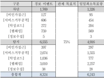 Table 25. Daily analysis aims of K Institutions