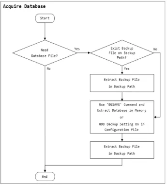 Fig. 12. Command : BGSAVE 