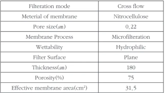 Fig. 1. Activated carbon-membrane system