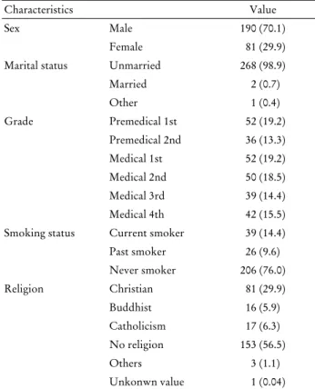 Table 1. Background characteristics of subjects